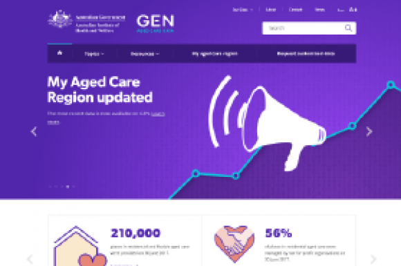 AIHW GEN Aged Care Data