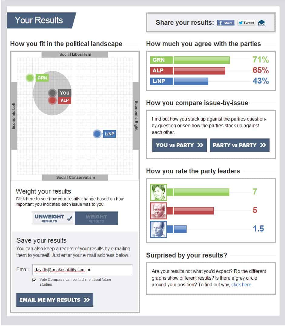 The ABC Vote Compass is a usability winner PeakXD